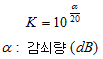 K=10^(/20) =[dB]